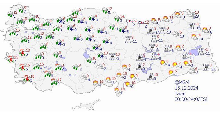 5 günlük hava tahmini